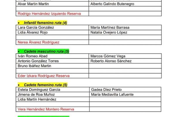 Natalia Ovejero entra en la selección de Castilla y León, Rodrigo primer reserva.