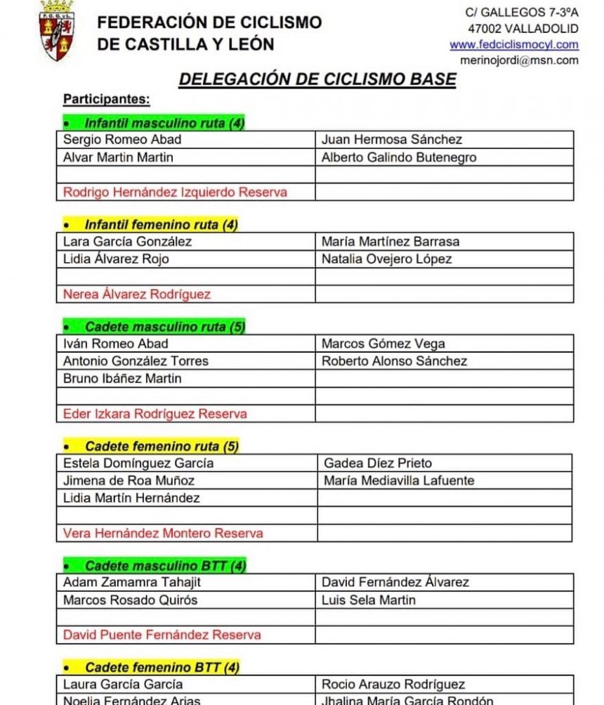 Natalia Ovejero entra en la selección de Castilla y León, Rodrigo primer reserva.